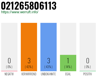 Rufnummer 021265806113 Telefonnummer 021265806113