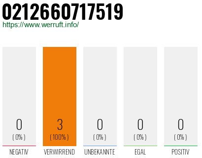Rufnummer 0212660717519 Telefonnummer 0212660717519