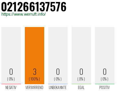 Rufnummer 021266137576 Telefonnummer 021266137576