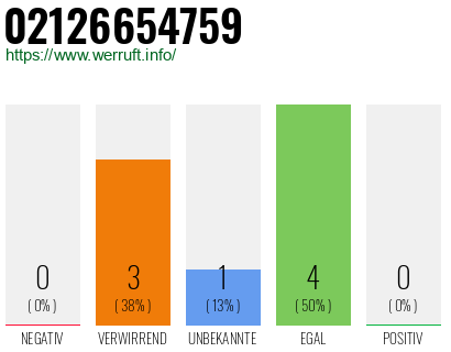 Rufnummer 02126654759 Telefonnummer 02126654759