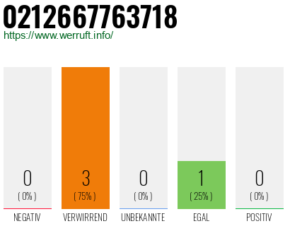 Rufnummer 0212667763718 Telefonnummer 0212667763718