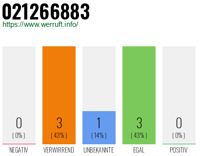 Rufnummer 021266883 Telefonnummer 021266883