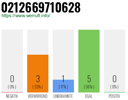 Rufnummer 0212669710628 Telefonnummer 0212669710628