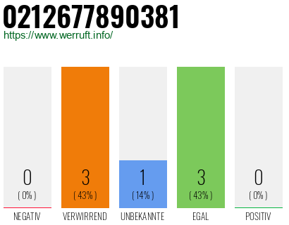 Telefonnummer 0212677890381