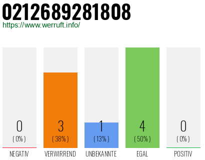 Rufnummer 0212689281808 Telefonnummer 0212689281808