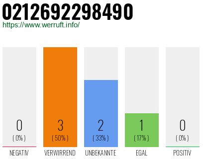 Rufnummer 0212692298490 Telefonnummer 0212692298490