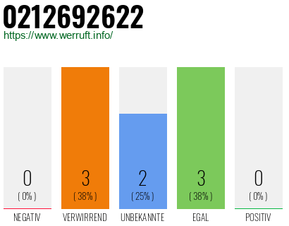 Rufnummer 0212692622 Telefonnummer 0212692622