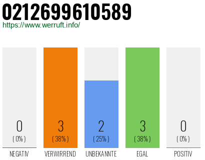 Rufnummer 0212699610589 Telefonnummer 0212699610589