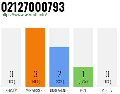 Rufnummer 02127000793 Telefonnummer 02127000793