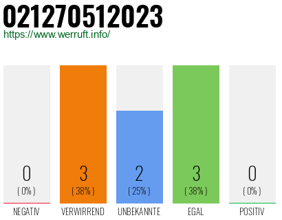 Rufnummer 021270512023 Telefonnummer 021270512023