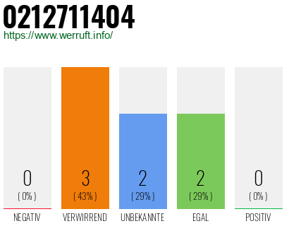 Rufnummer 0212711404 Telefonnummer 0212711404