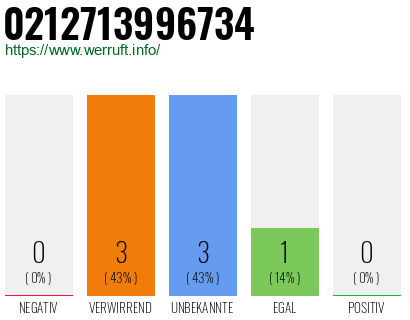 Rufnummer 0212713996734 Telefonnummer 0212713996734