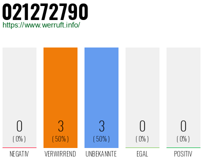 Rufnummer 021272790 Telefonnummer 021272790