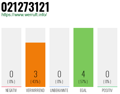 Rufnummer 021273121 Telefonnummer 021273121