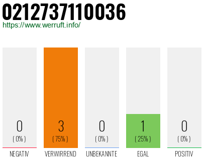 Rufnummer 0212737110036 Telefonnummer 0212737110036