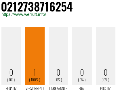 Telefonnummer 0212738716254