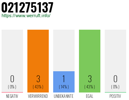 Telefonnummer 021275137