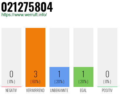 Rufnummer 021275804 Telefonnummer 021275804