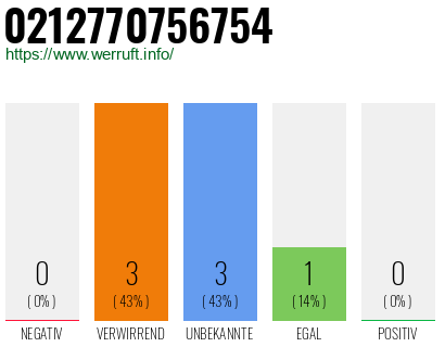 Rufnummer 0212770756754 Telefonnummer 0212770756754