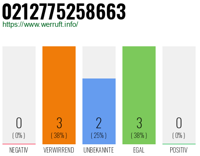 Rufnummer 0212775258663 Telefonnummer 0212775258663