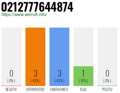 Rufnummer 0212777644874 Telefonnummer 0212777644874