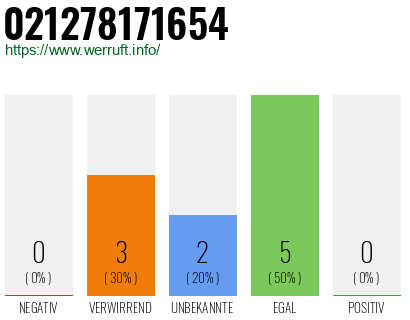 Rufnummer 021278171654 Telefonnummer 021278171654