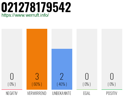 Rufnummer 021278179542 Telefonnummer 021278179542