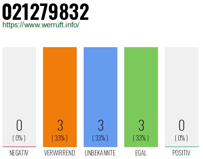 Rufnummer 021279832 Telefonnummer 021279832
