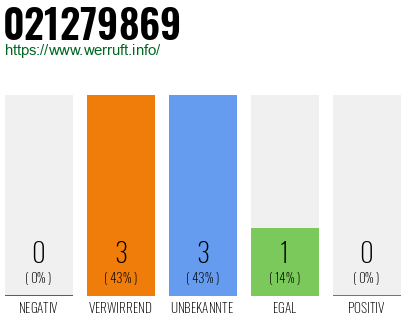 Rufnummer 021279869 Telefonnummer 021279869