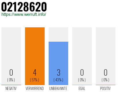 Rufnummer 02128620 Telefonnummer 02128620