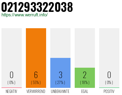 Rufnummer 021293322038 Telefonnummer 021293322038