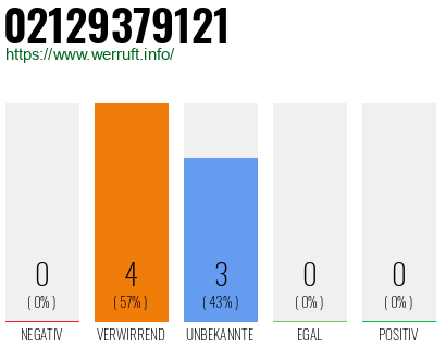 Rufnummer 02129379121 Telefonnummer 02129379121