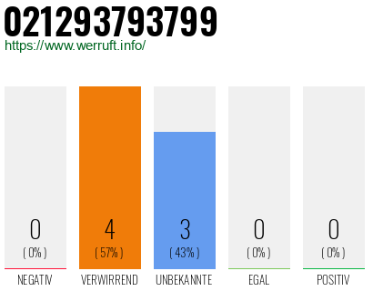 Rufnummer 021293793799 Telefonnummer 021293793799