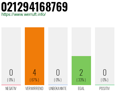 Rufnummer 021294168769 Telefonnummer 021294168769