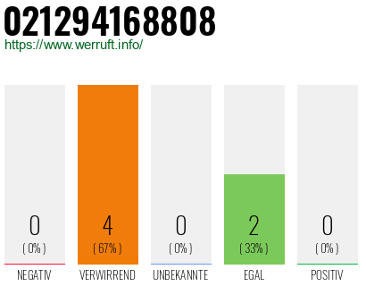 Rufnummer 021294168808 Telefonnummer 021294168808