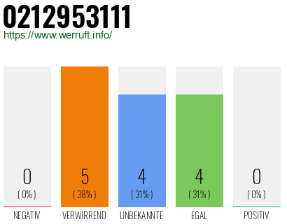 Rufnummer 0212953111 Telefonnummer 0212953111