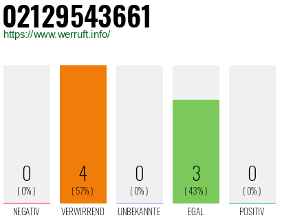 Rufnummer 02129543661 Telefonnummer 02129543661