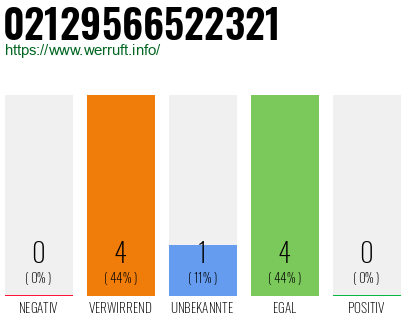 Rufnummer 02129566522321 Telefonnummer 02129566522321