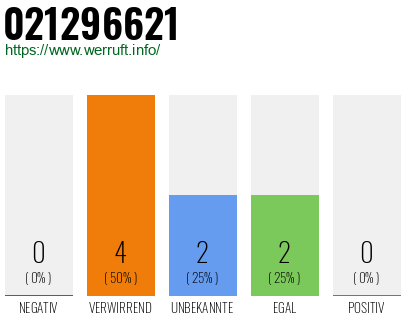 Rufnummer 021296621 Telefonnummer 021296621