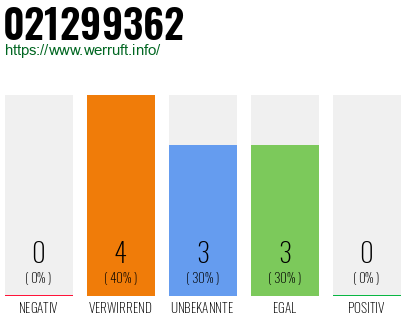 Rufnummer 021299362 Telefonnummer 021299362