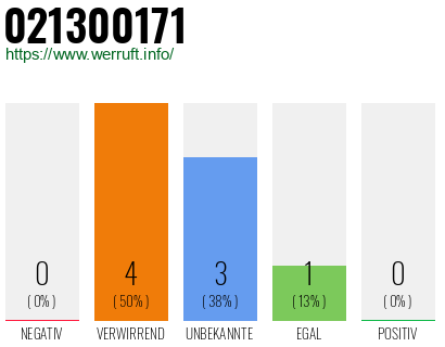 Rufnummer 021300171 Telefonnummer 021300171