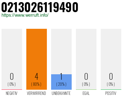 Rufnummer 0213026119490 Telefonnummer 0213026119490