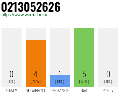 Rufnummer 0213052626 Telefonnummer 0213052626