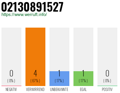 Rufnummer 02130891527 Telefonnummer 02130891527