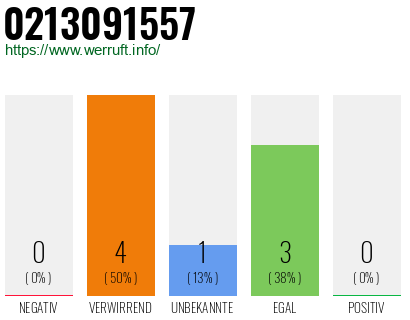 Rufnummer 0213091557 Telefonnummer 0213091557