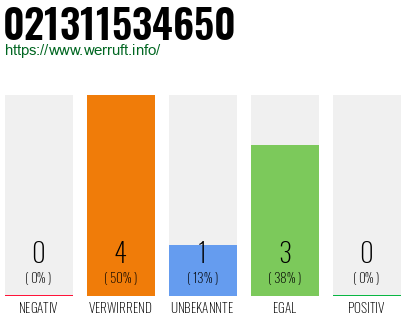 Rufnummer 021311534650 Telefonnummer 021311534650