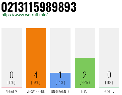 Telefonnummer 0213115989893
