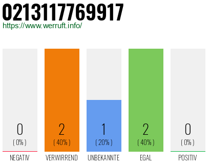 Telefonnummer 0213117769917