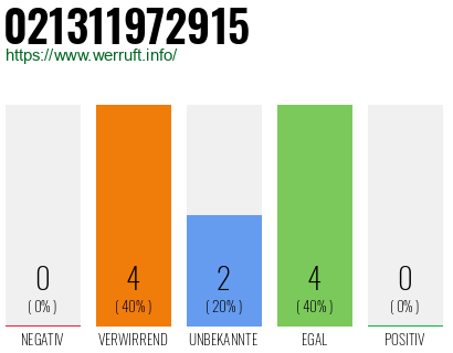 Rufnummer 021311972915 Telefonnummer 021311972915