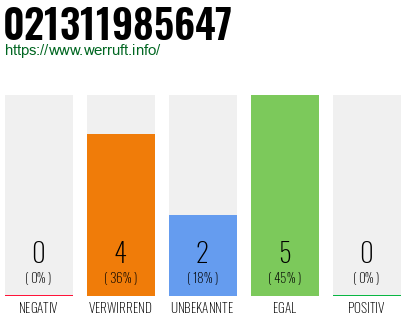 Rufnummer 021311985647 Telefonnummer 021311985647
